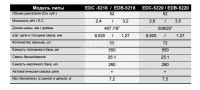 Бензопила Edon EDB 5218