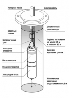 Скважинный насос Belamos TF3-110 диаметр 78мм